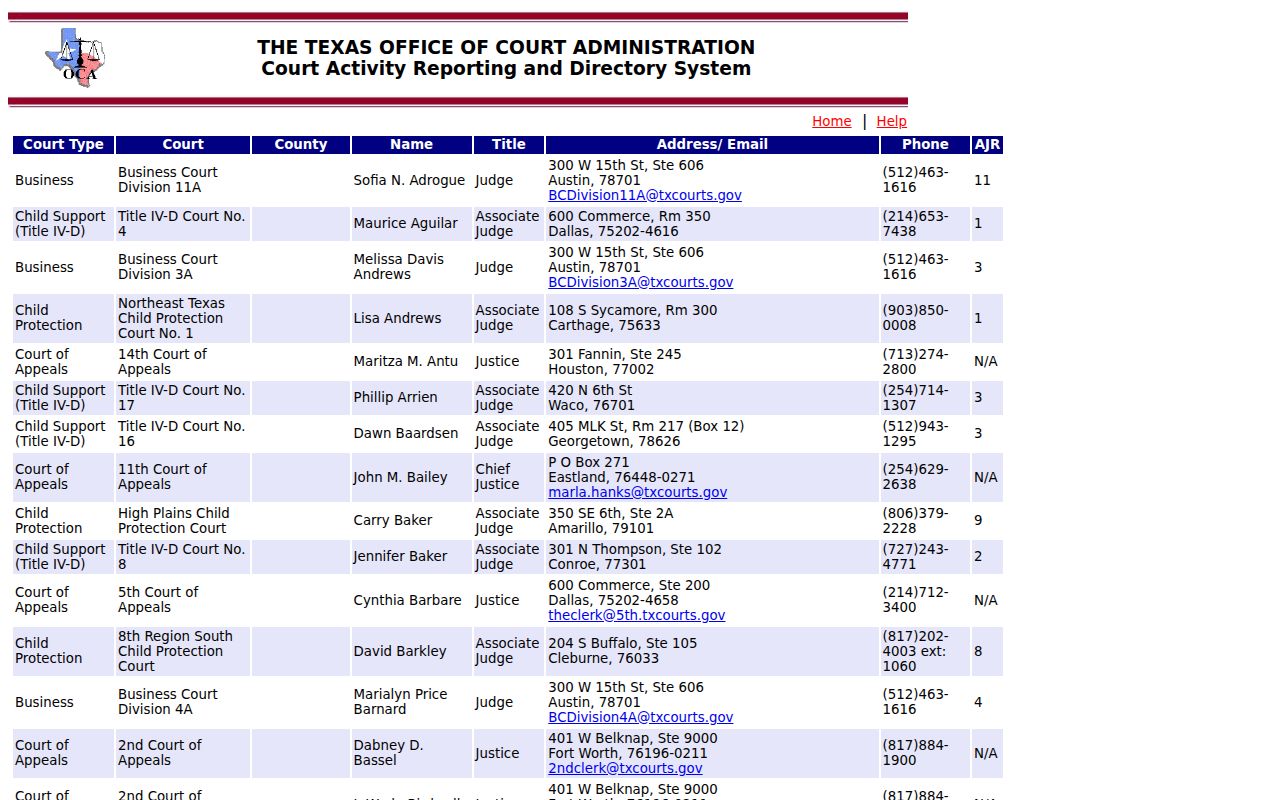 Texas Judicial Directory for Lipscomb County criminal court cases